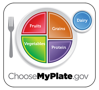 ChooseMyPlate.gov